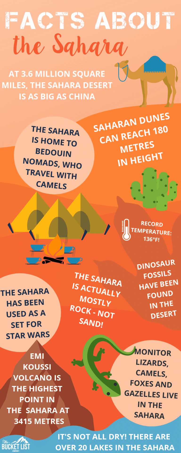 Facts about the Sahara Desert