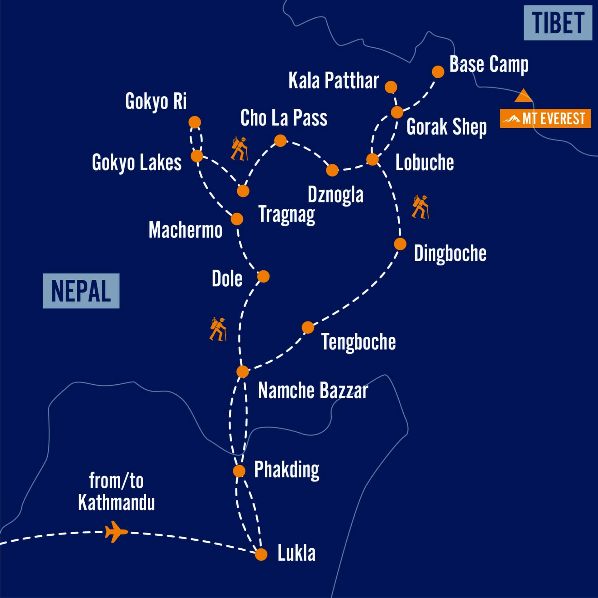 Gokyo Lakes to Everest Base Camp Map